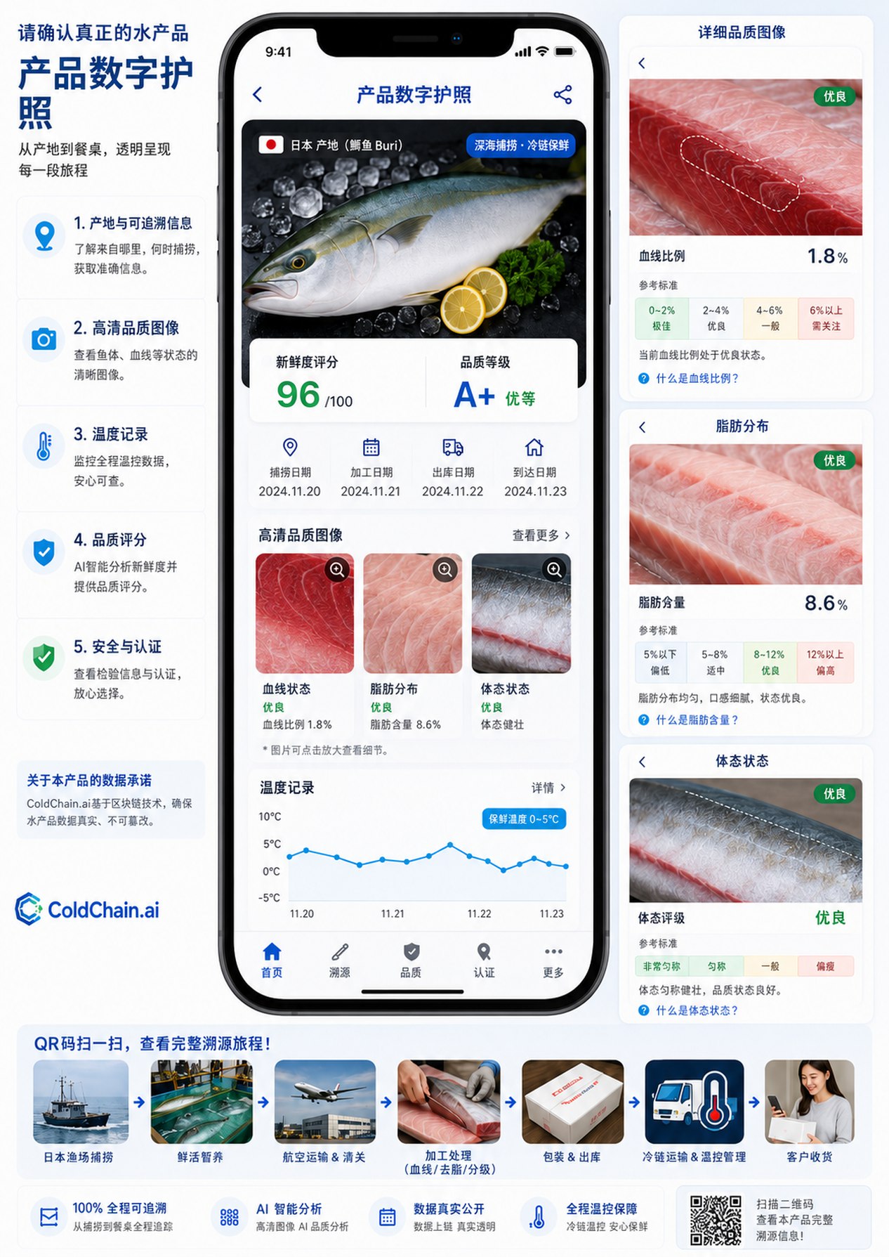 ColdChain.ai product passport app