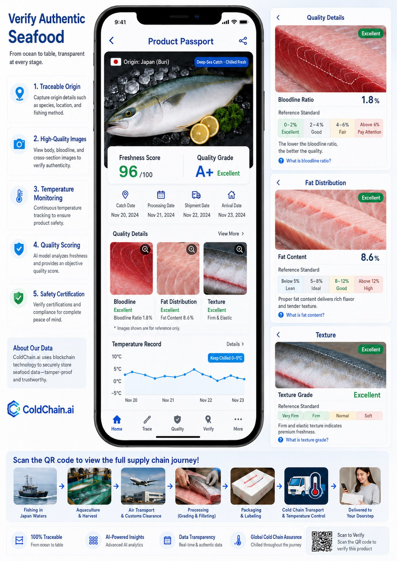 ColdChain.ai product passport app